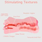 ErosX 3 In 1 RealFeel Mouth Vagina Anal Masturbator - Image 5