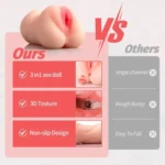 ErosX 3 in 1 RealFeel Mouth Vagina Anal Masturbator